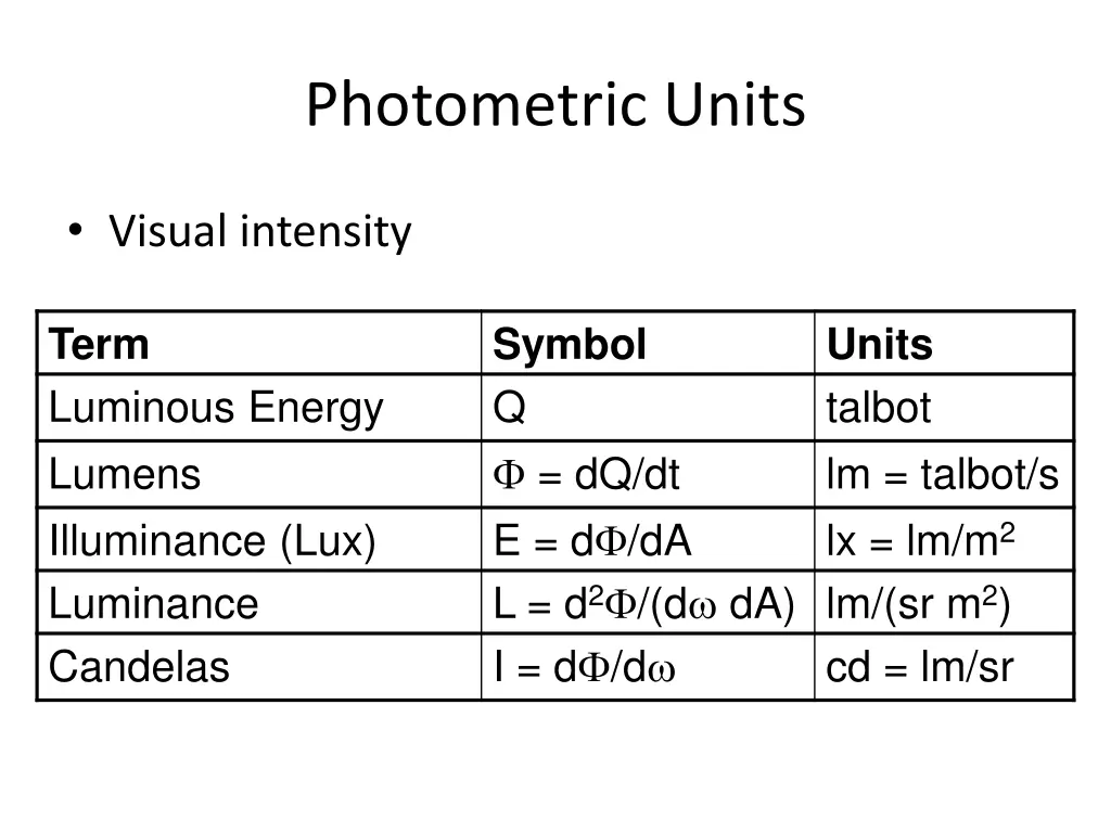 photometric units