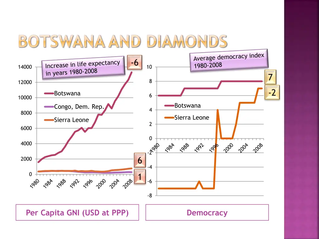 botswana and diamonds 1