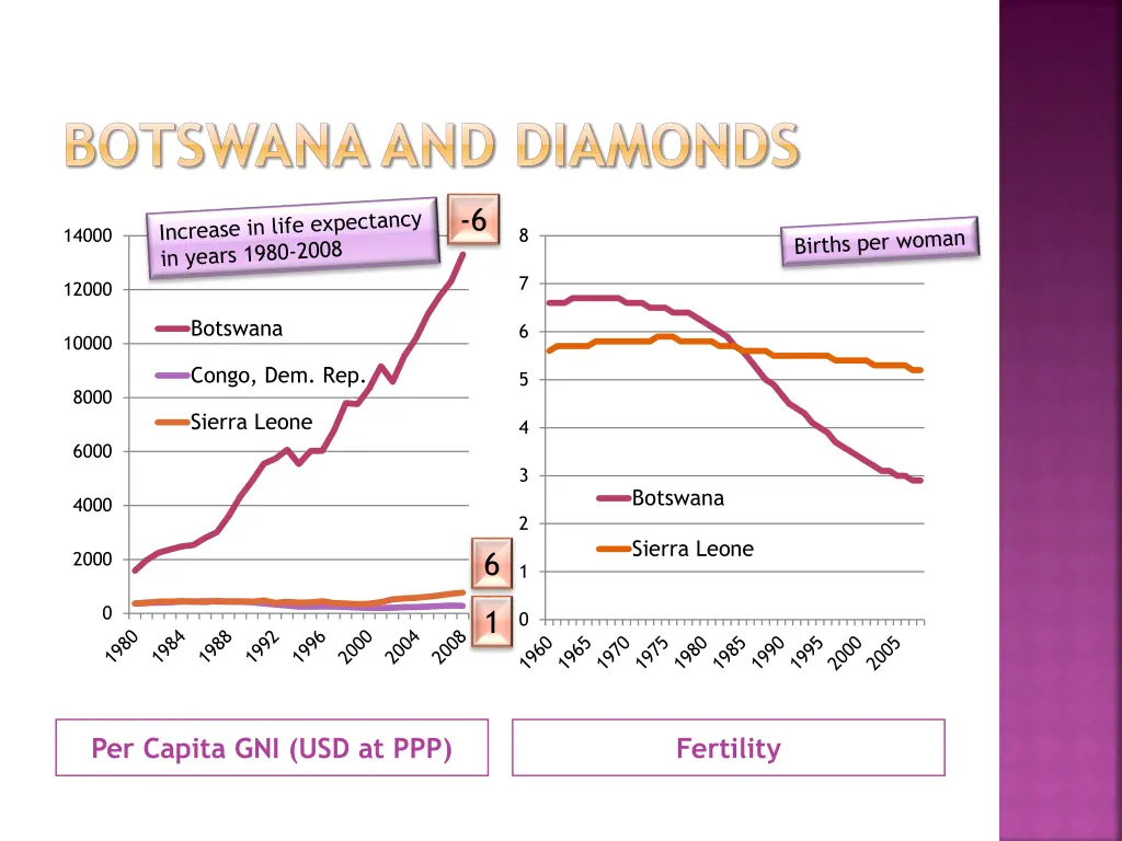 botswana and diamonds 2