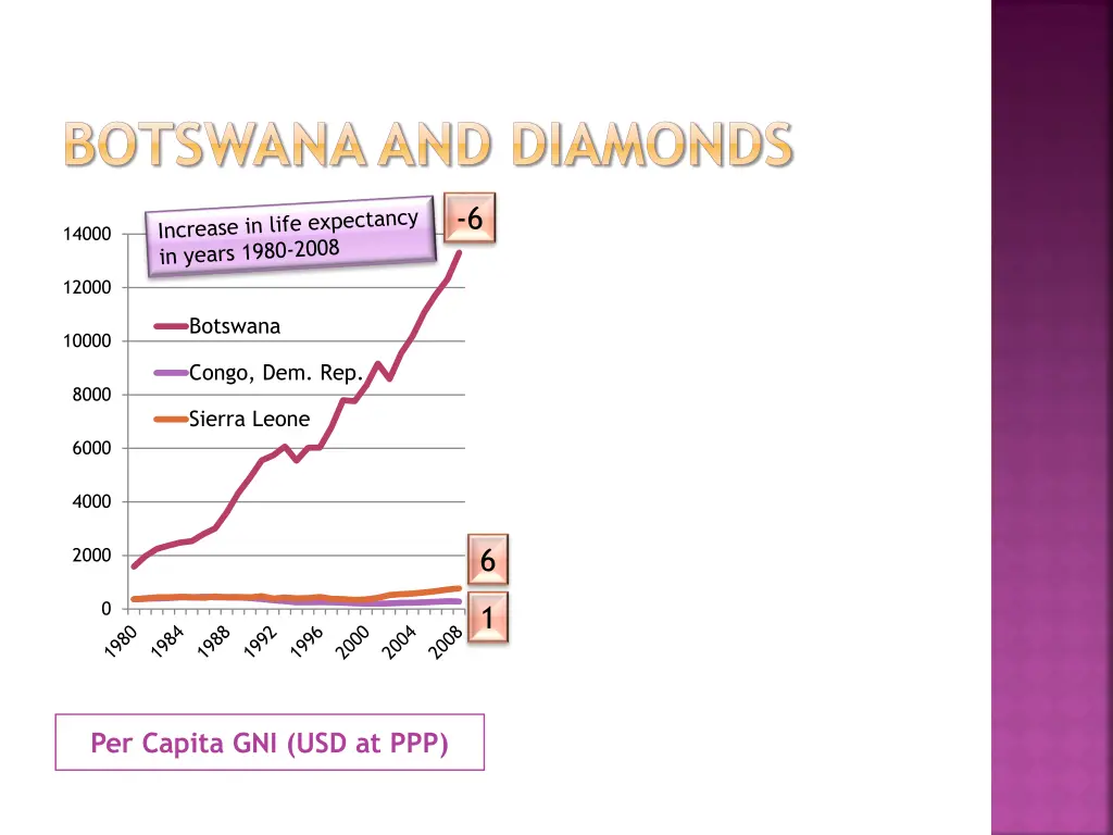 botswana and diamonds