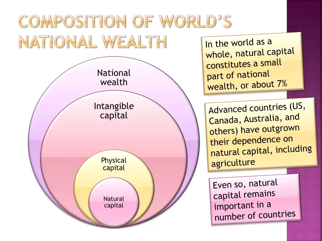 composition of world s national wealth