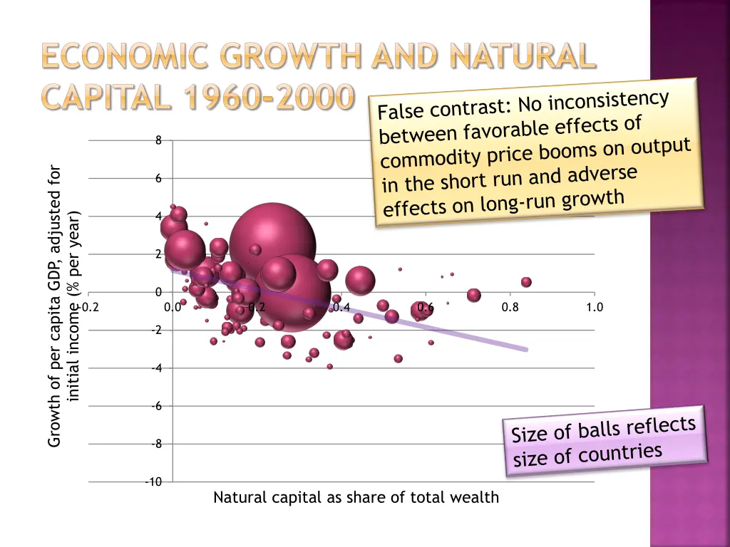 economic growth and natural capital 1960 2000