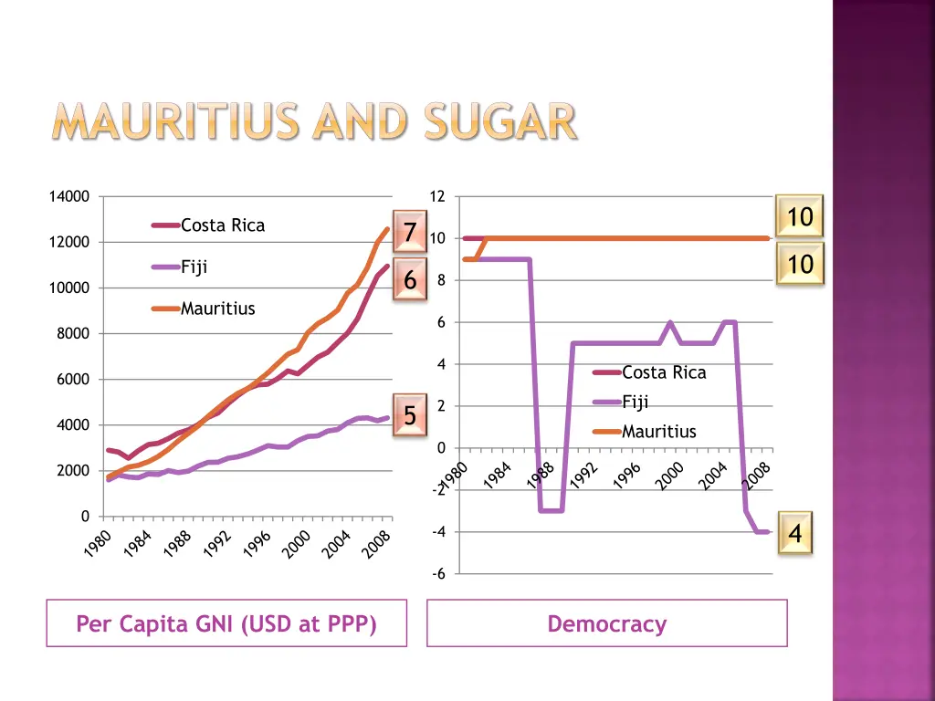 mauritius and sugar 1