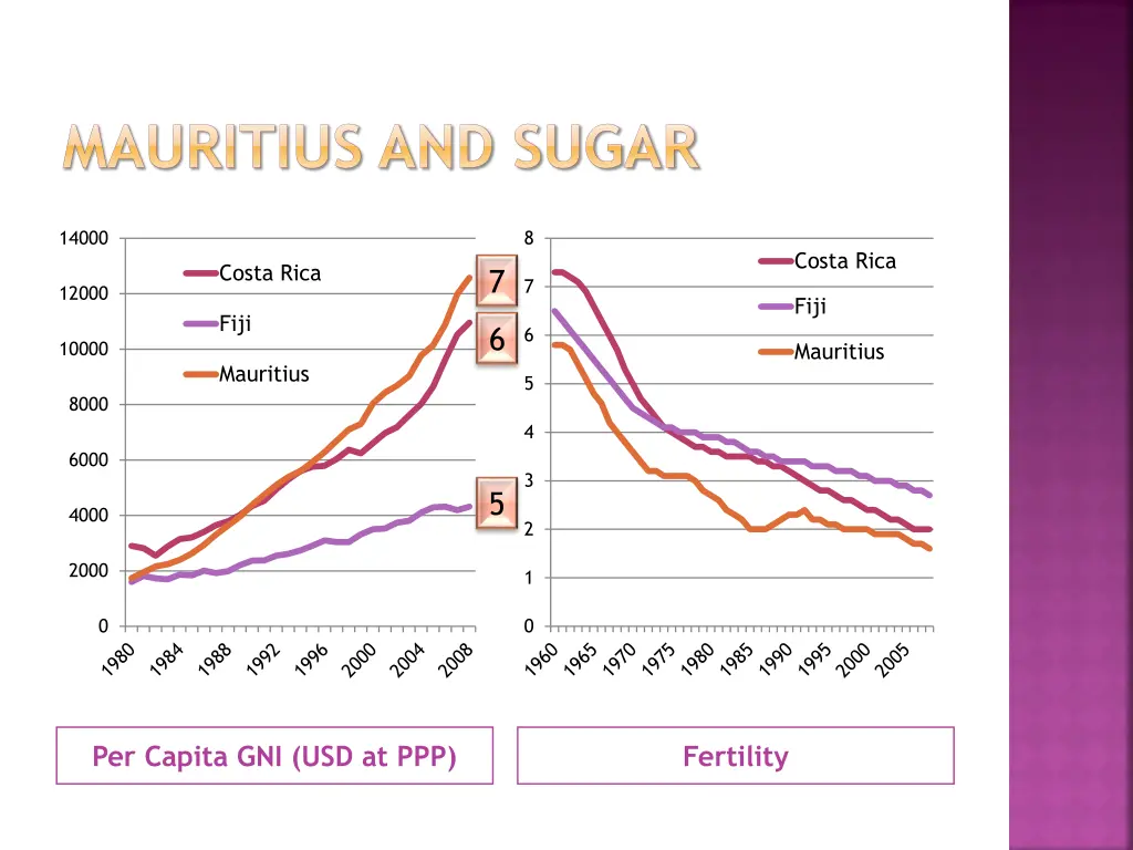 mauritius and sugar 2