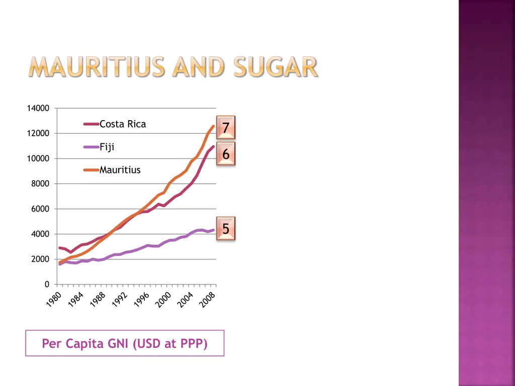 mauritius and sugar
