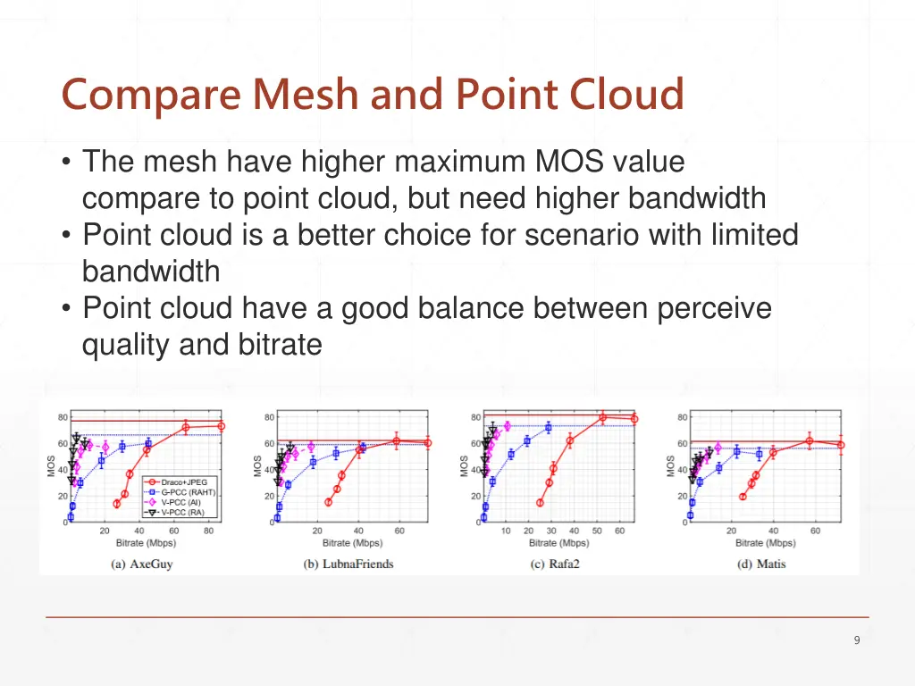 compare mesh and point cloud