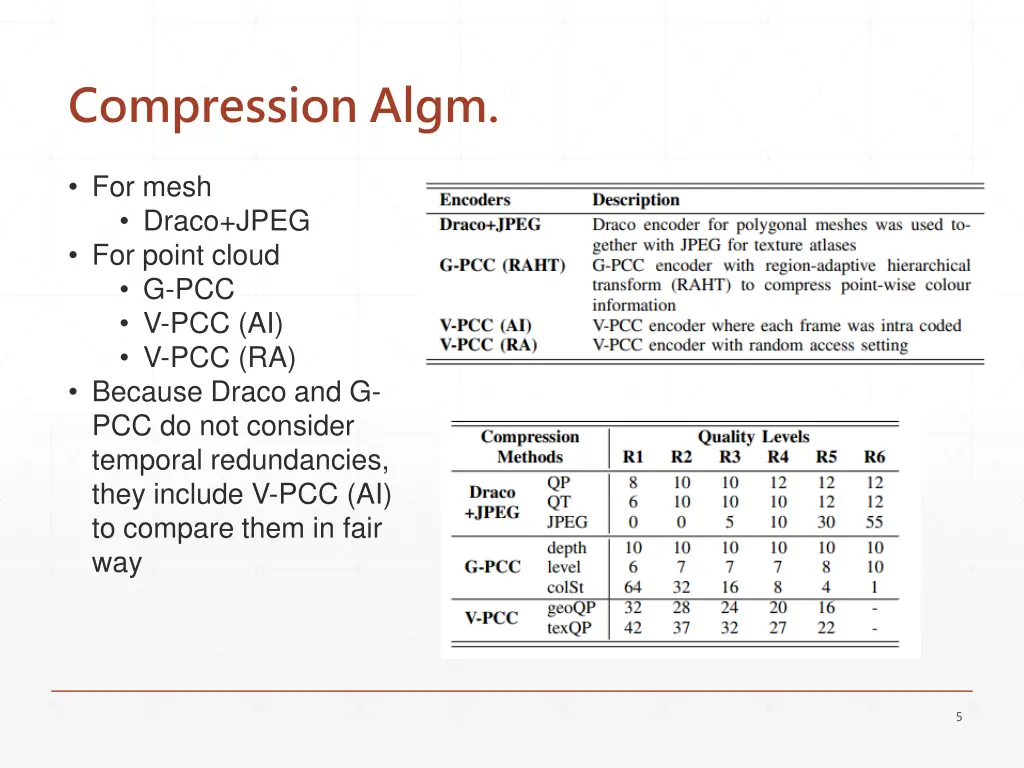 compression algm
