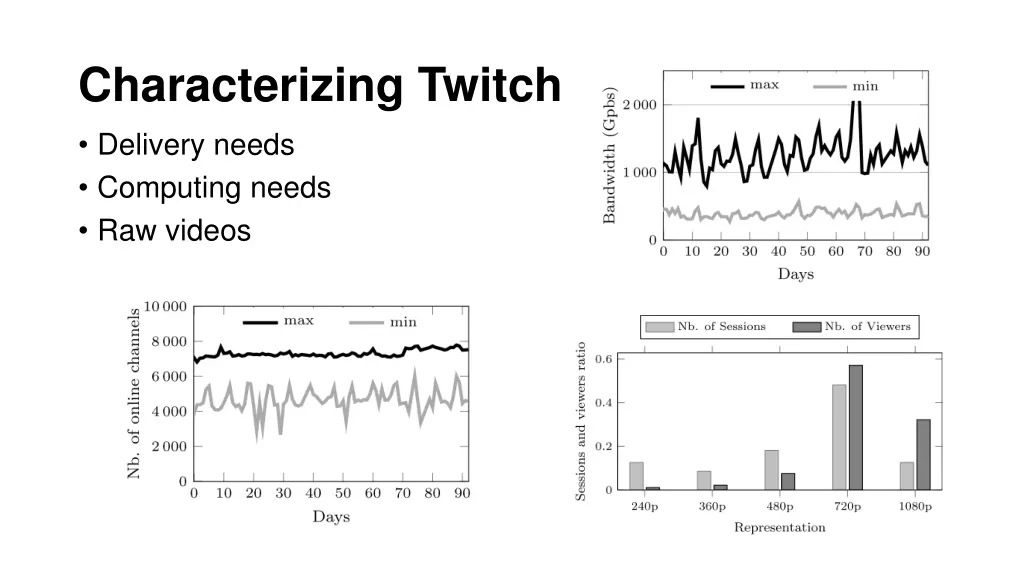 characterizing twitch delivery needs computing