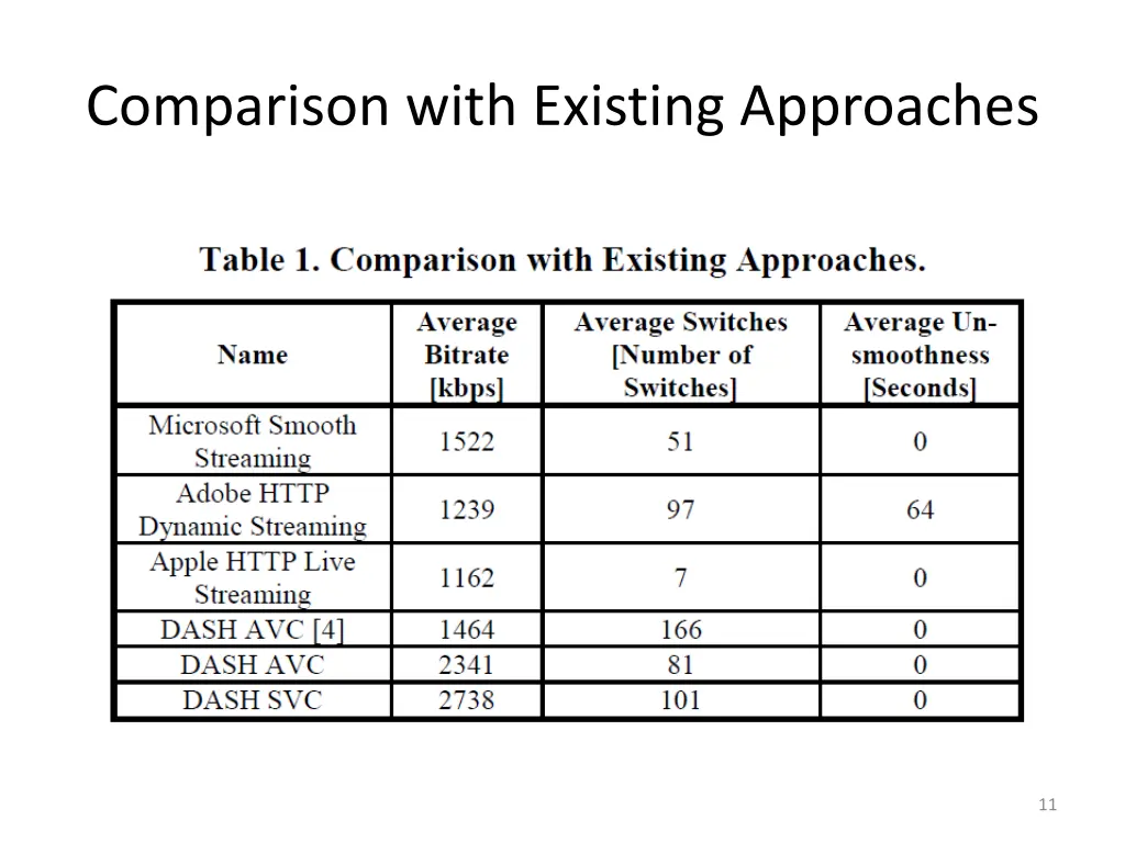comparison with existing approaches
