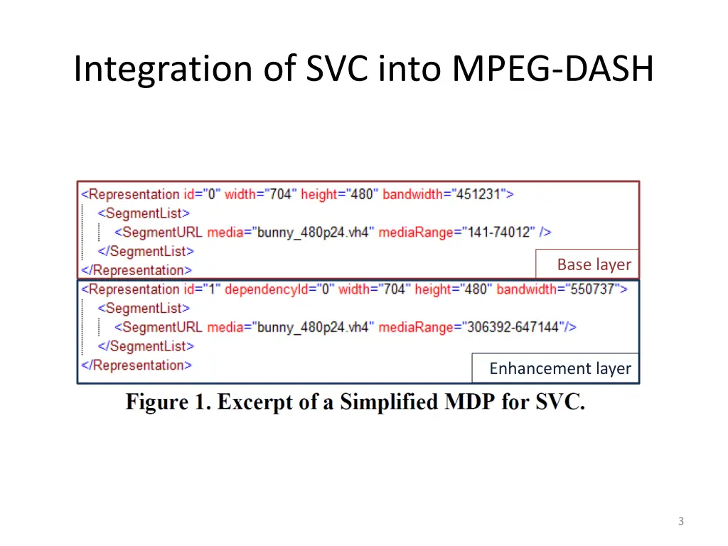 integration of svc into mpeg dash