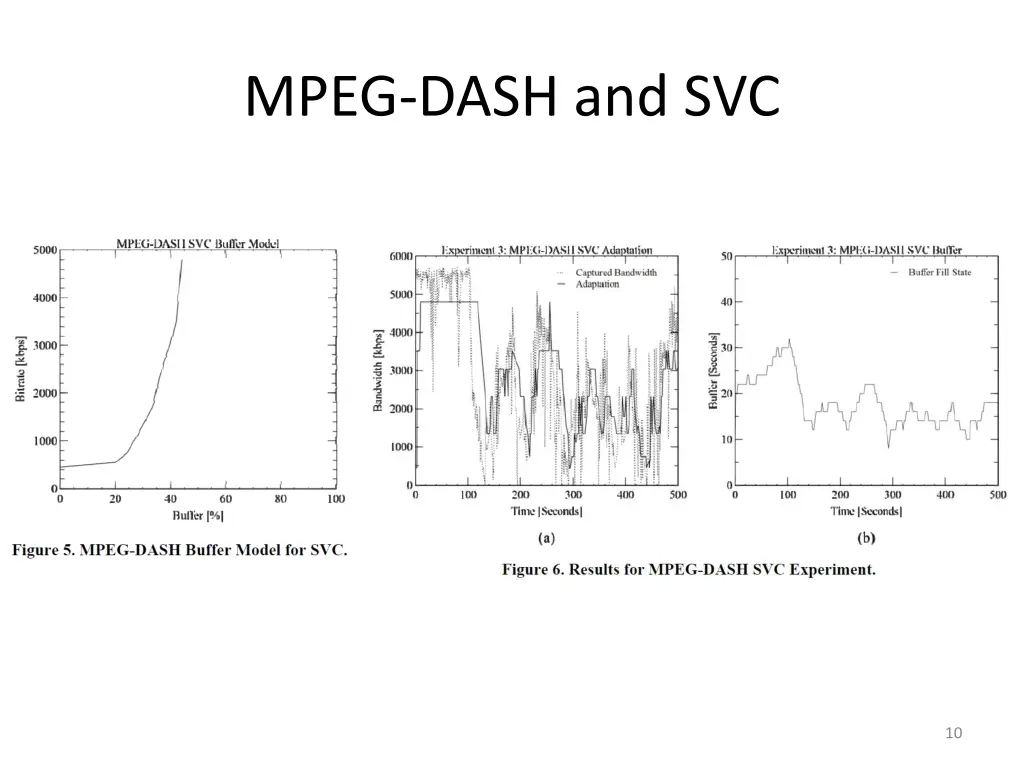 mpeg dash and svc