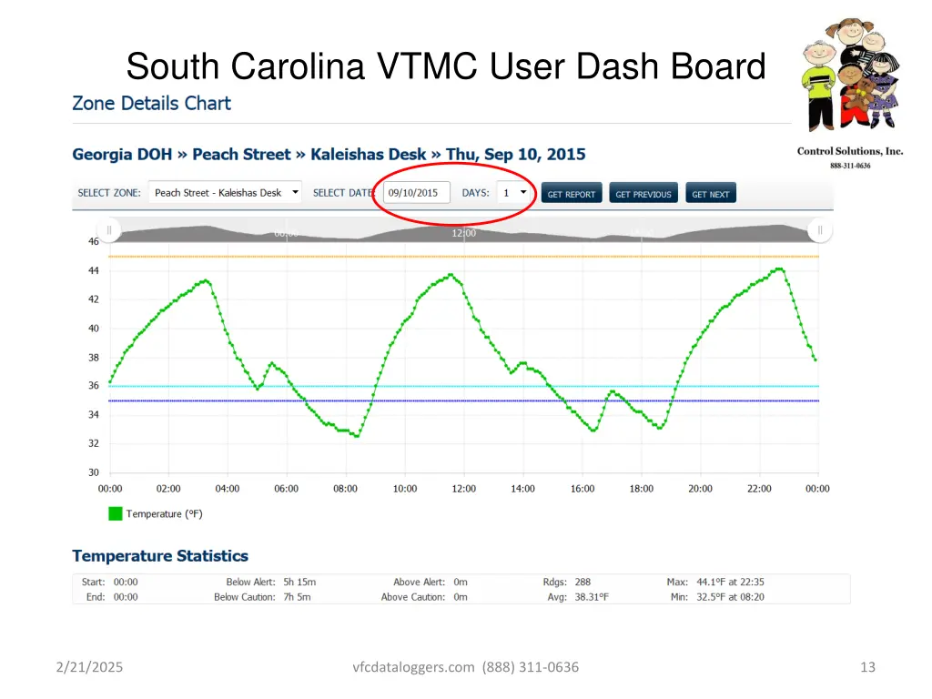 south carolina vtmc user dash board 7