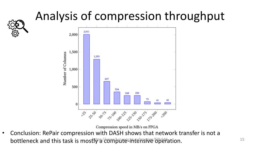 analysis of compression throughput
