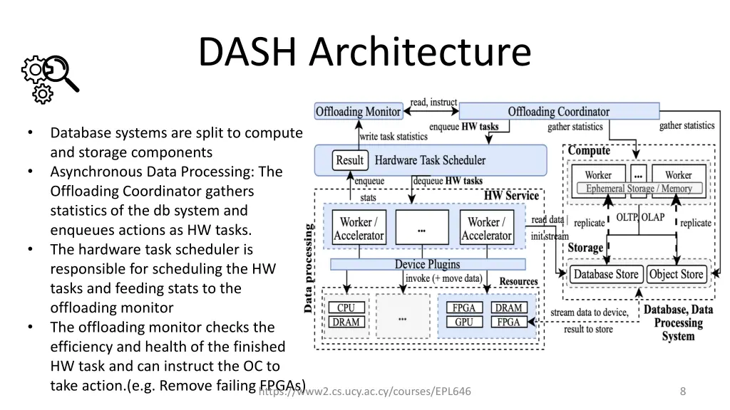 dash architecture