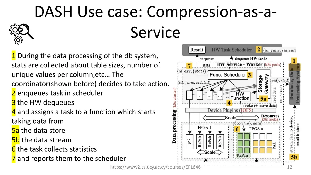 dash use case compression as a service 1