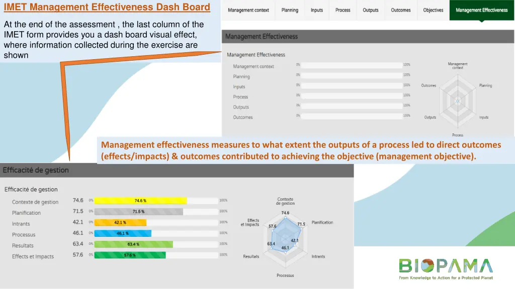 imet management effectiveness dash board
