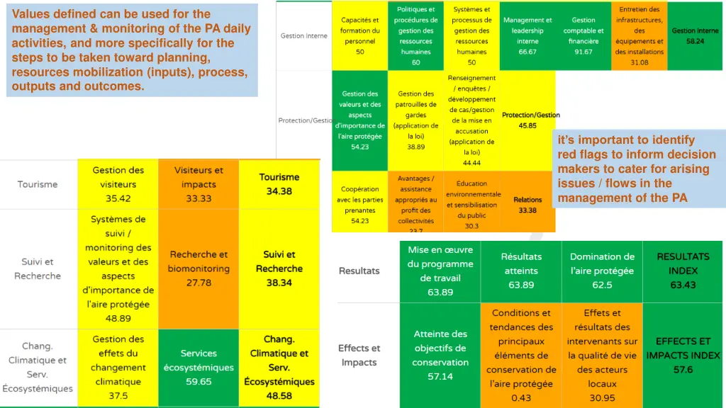 values defined can be used for the management