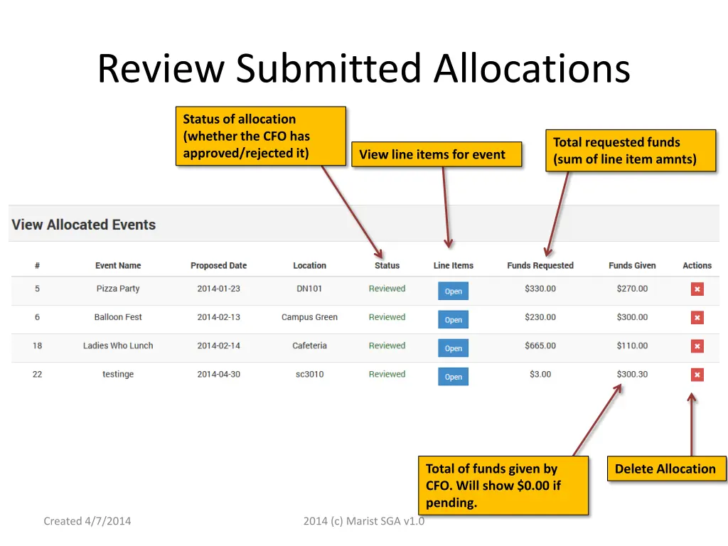 review submitted allocations 1