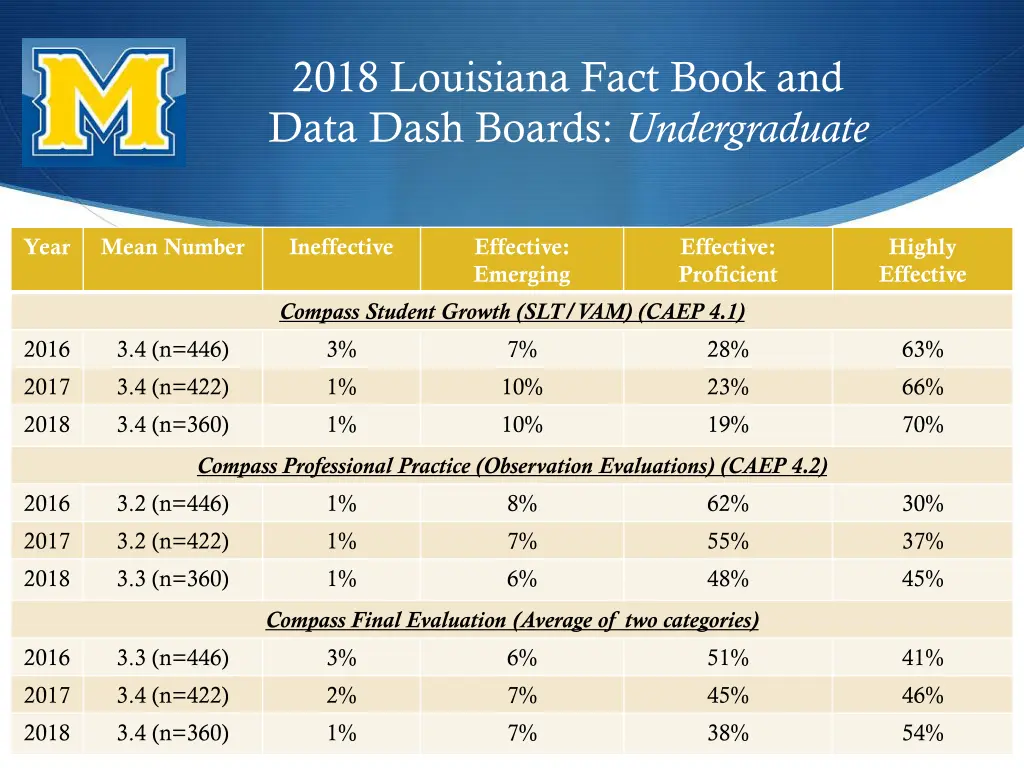 2018 louisiana fact book and data dash boards