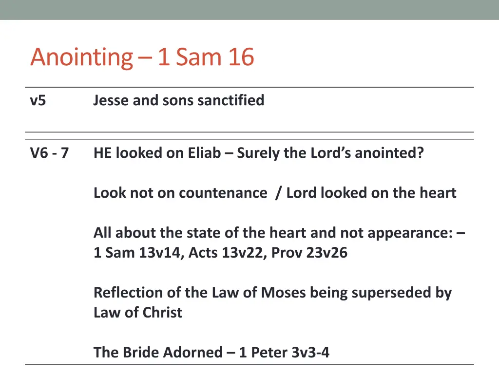 anointing 1 sam 16 1