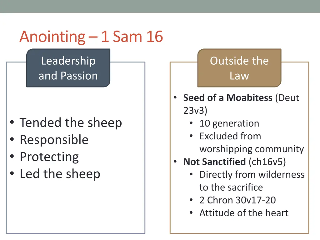 anointing 1 sam 16 3