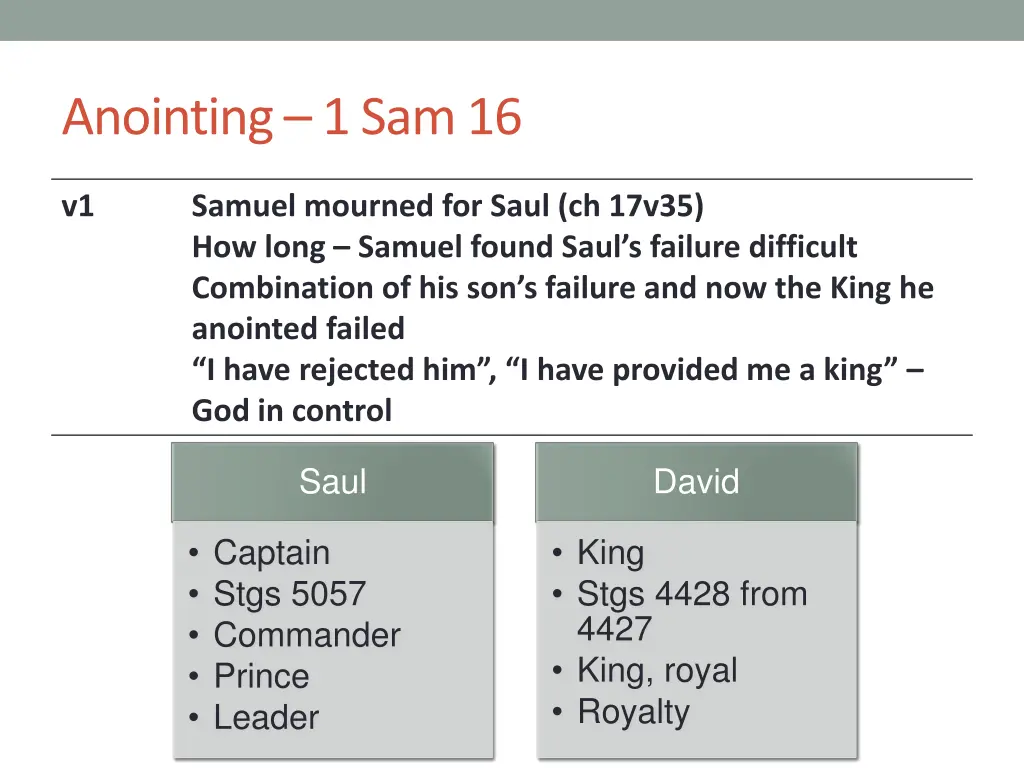 anointing 1 sam 16