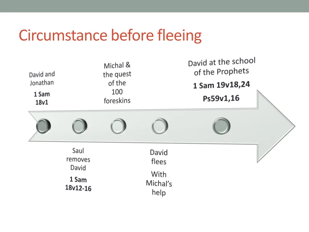 circumstance before fleeing