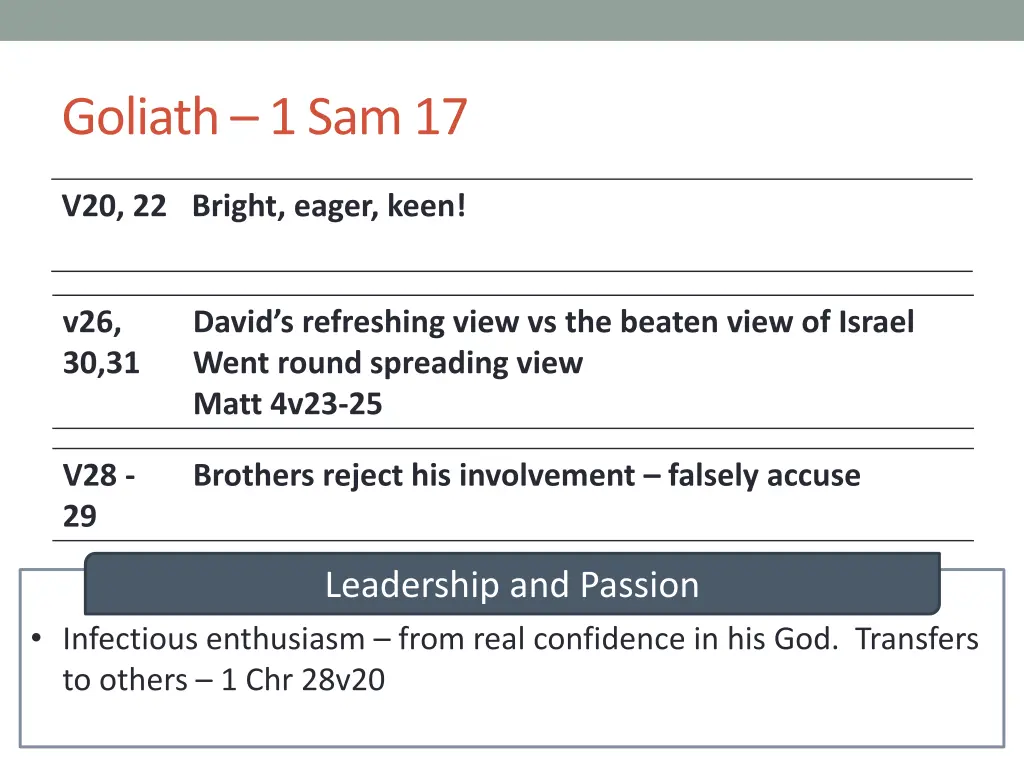 goliath 1 sam 17 1