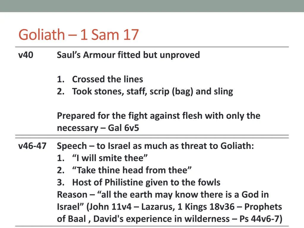 goliath 1 sam 17 2