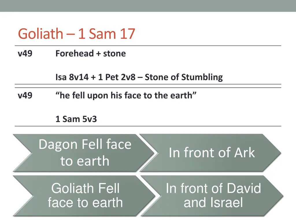 goliath 1 sam 17 3