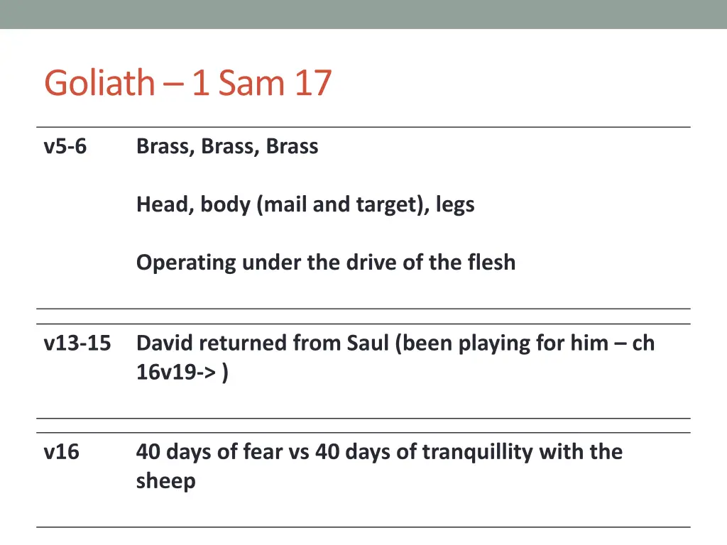 goliath 1 sam 17