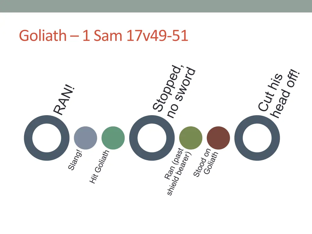 goliath 1 sam 17v49 51