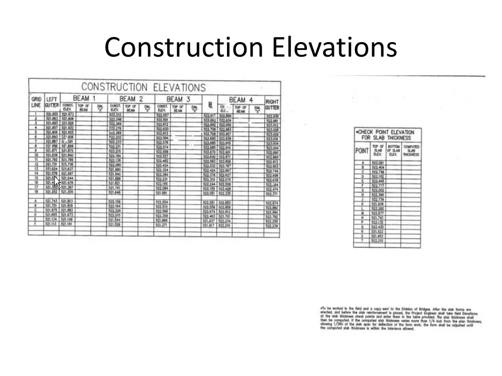 construction elevations