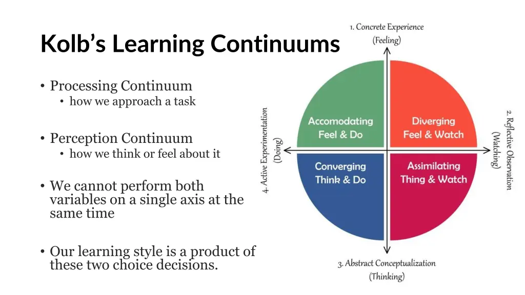 kolb s learning continuums