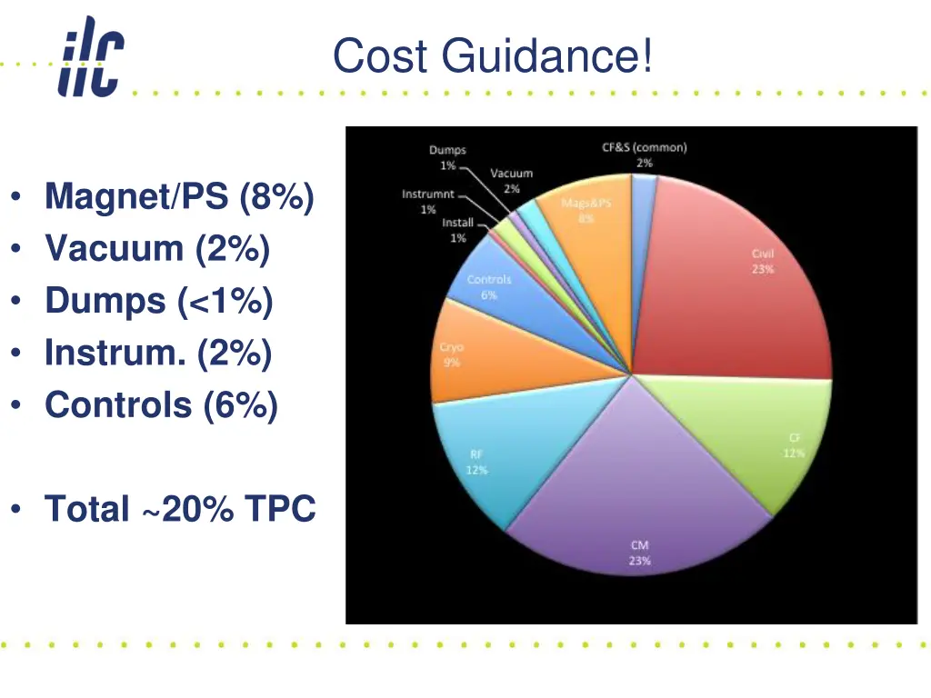 cost guidance