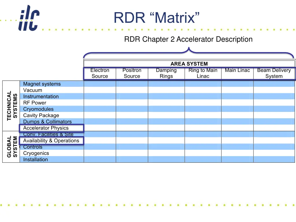 rdr matrix 1