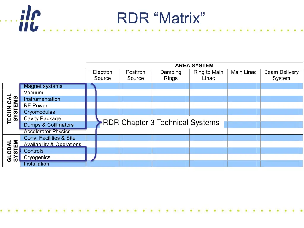 rdr matrix 2