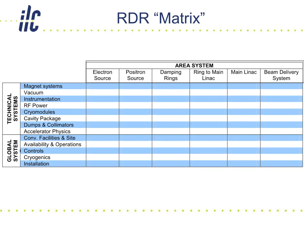 rdr matrix