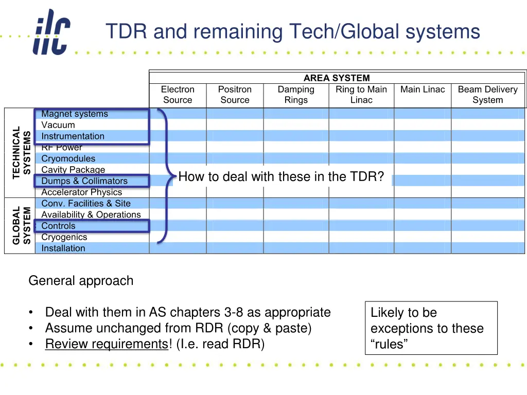 tdr and remaining tech global systems