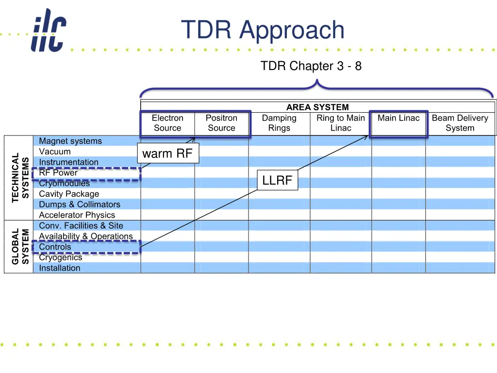 tdr approach 1