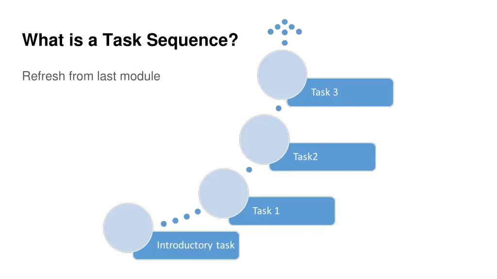 what is a task sequence