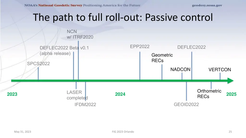 the path to full roll out passive control