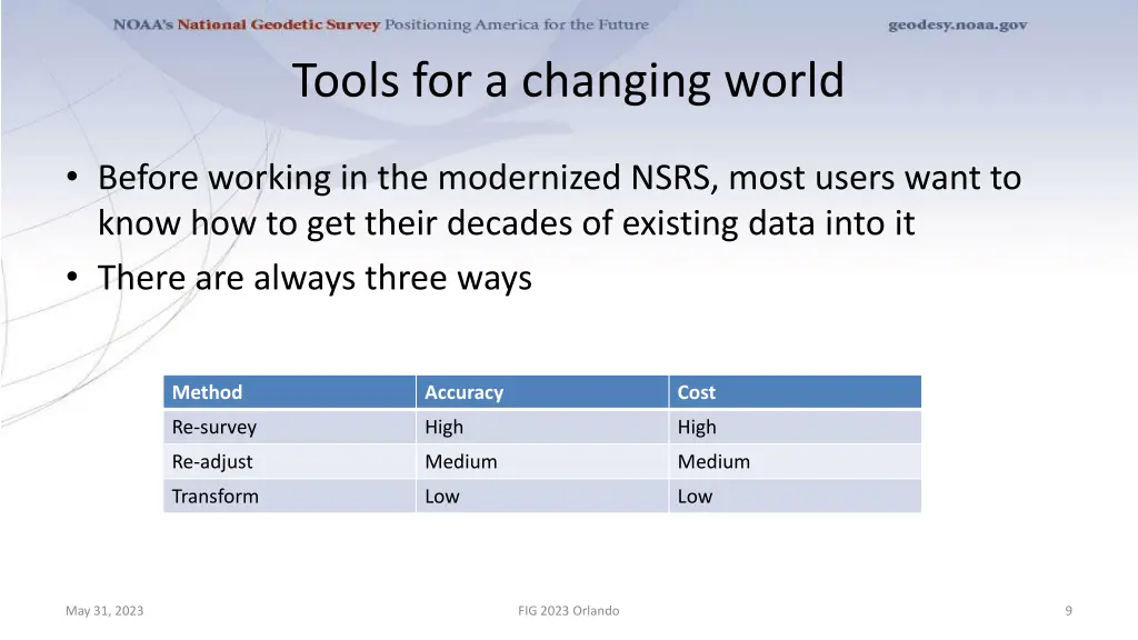 tools for a changing world