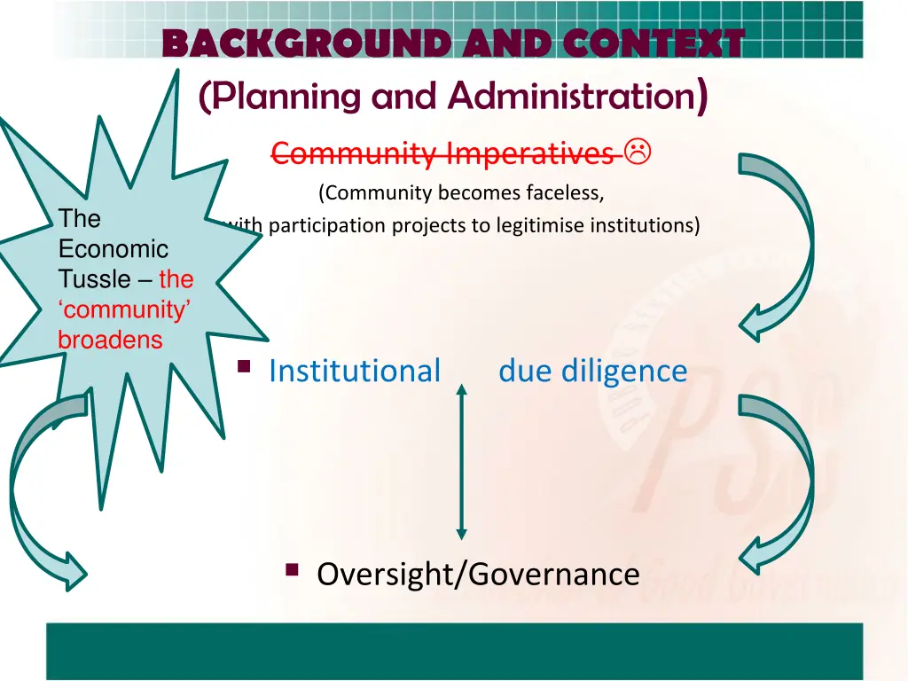 background and context planning