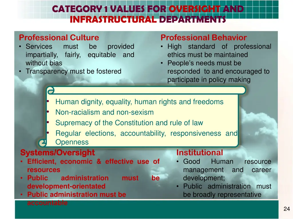 category 1 values for oversight