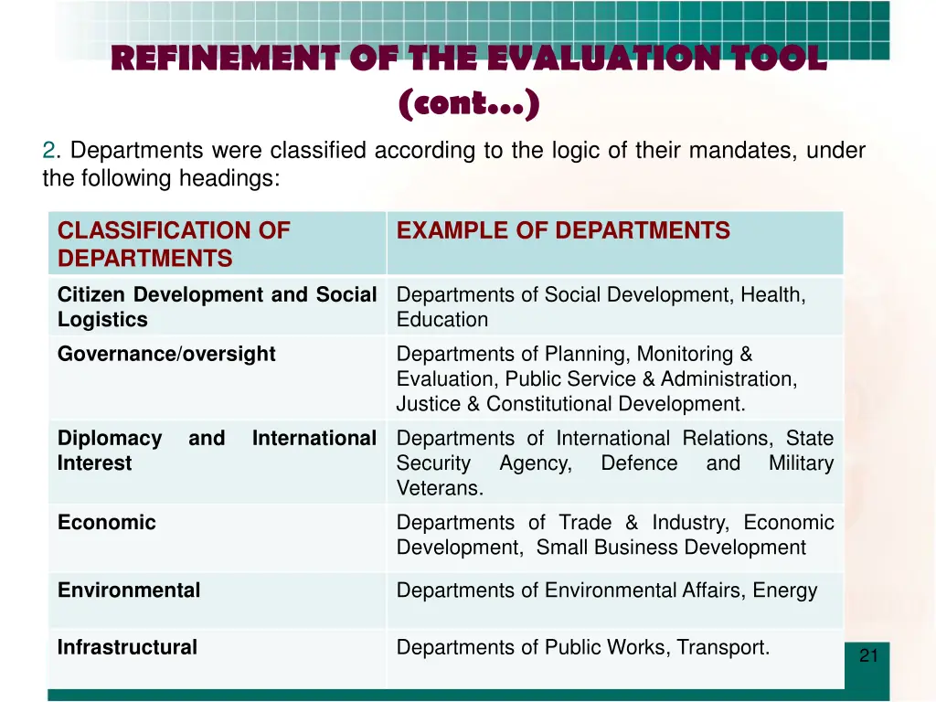 refinement of the evaluation tool cont 3
