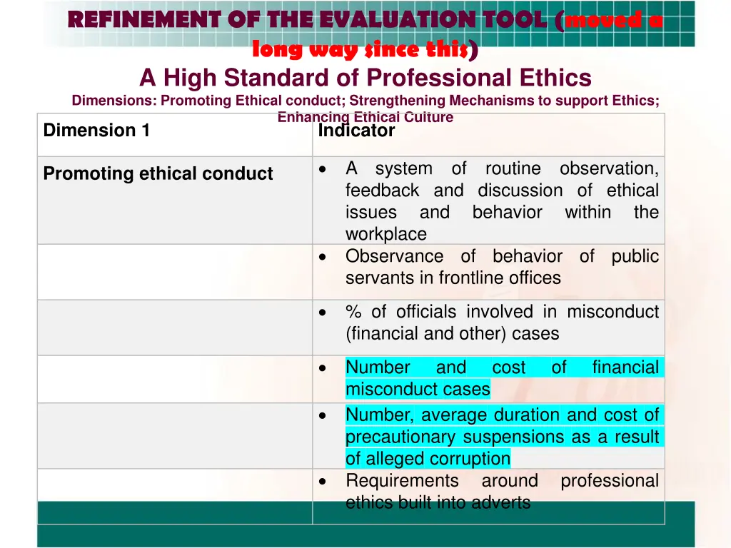 refinement of the evaluation tool moved a long
