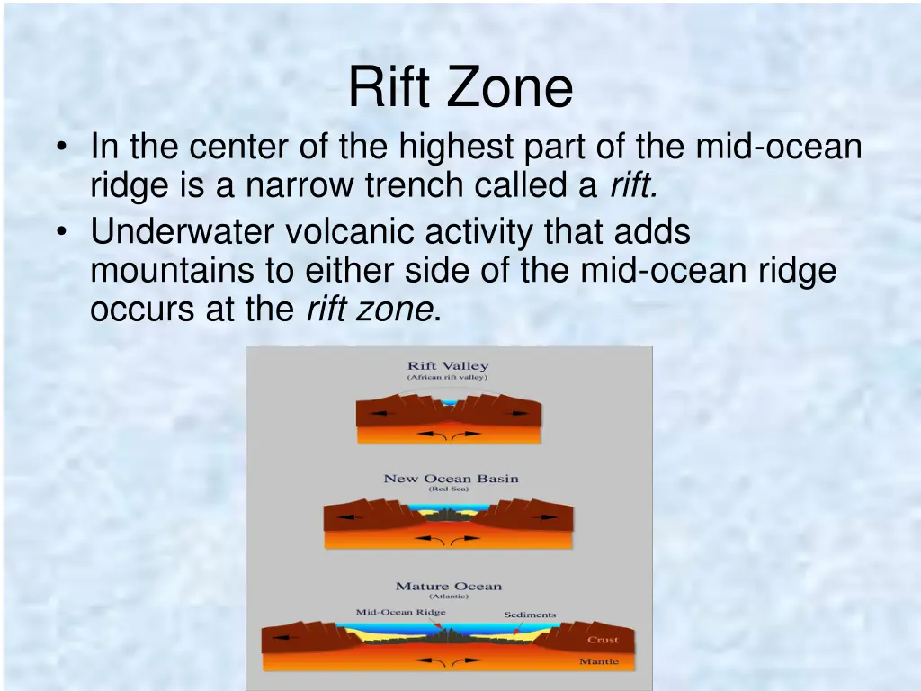 rift zone