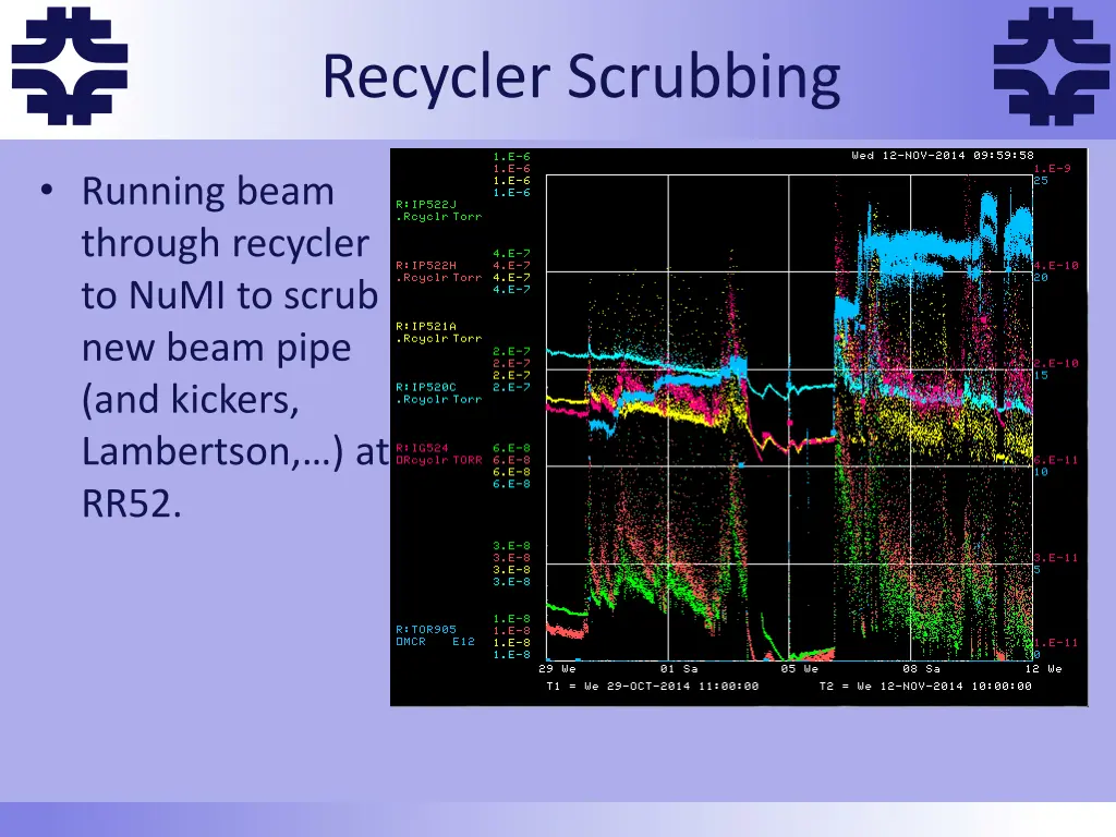 f running beam through recycler to numi to scrub