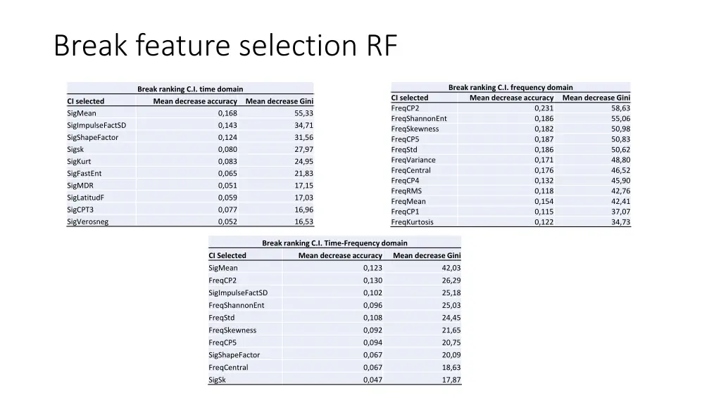 break feature selection rf